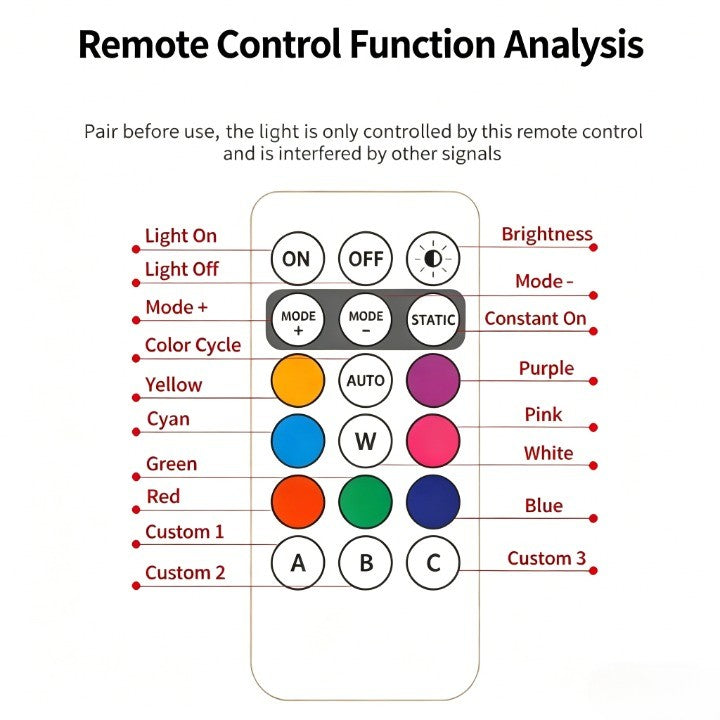 مصابيح LED لاسلكية لأجواء السيارة، مصابيح ستروب تحذيرية، مصابيح ستروب طائرات RGB Led، مصباح LED للسيارة والدراجة النارية