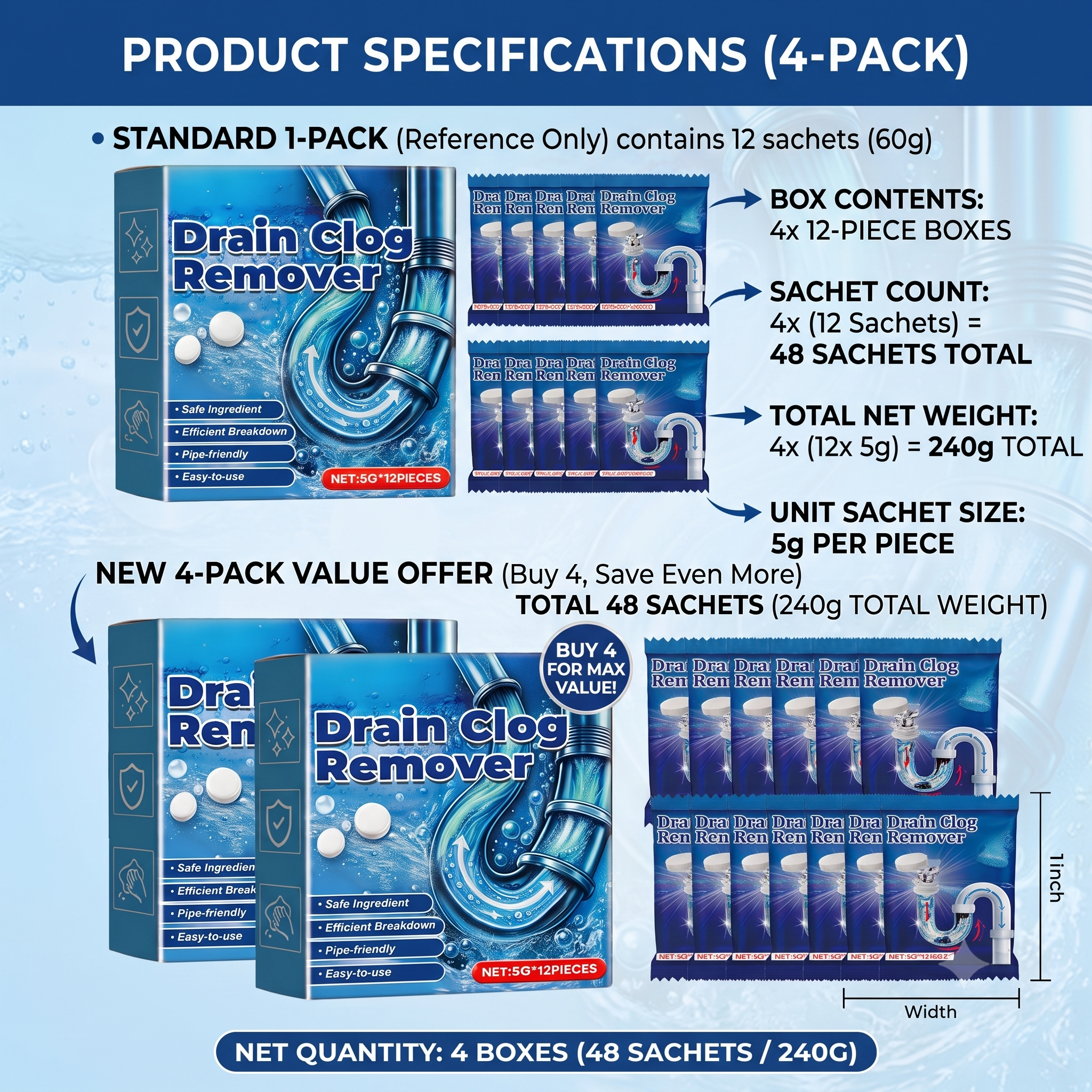 Deep Clean Kit (4 Boxes)
