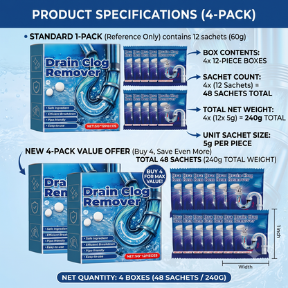 Fast Dissolve Drain Clog Remover Tablets Household Pipe Deodorant Cleaner